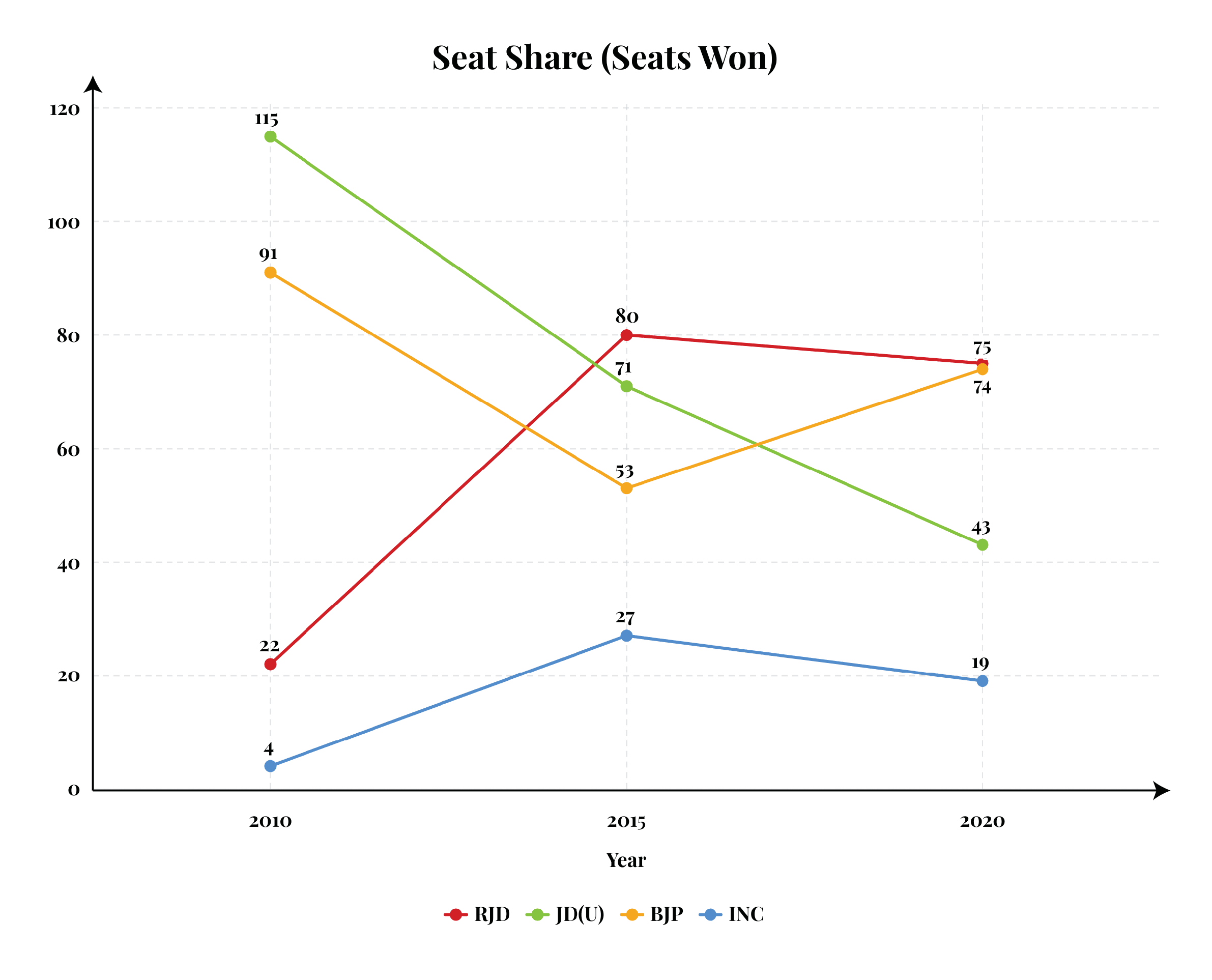 Seat Shares@4x