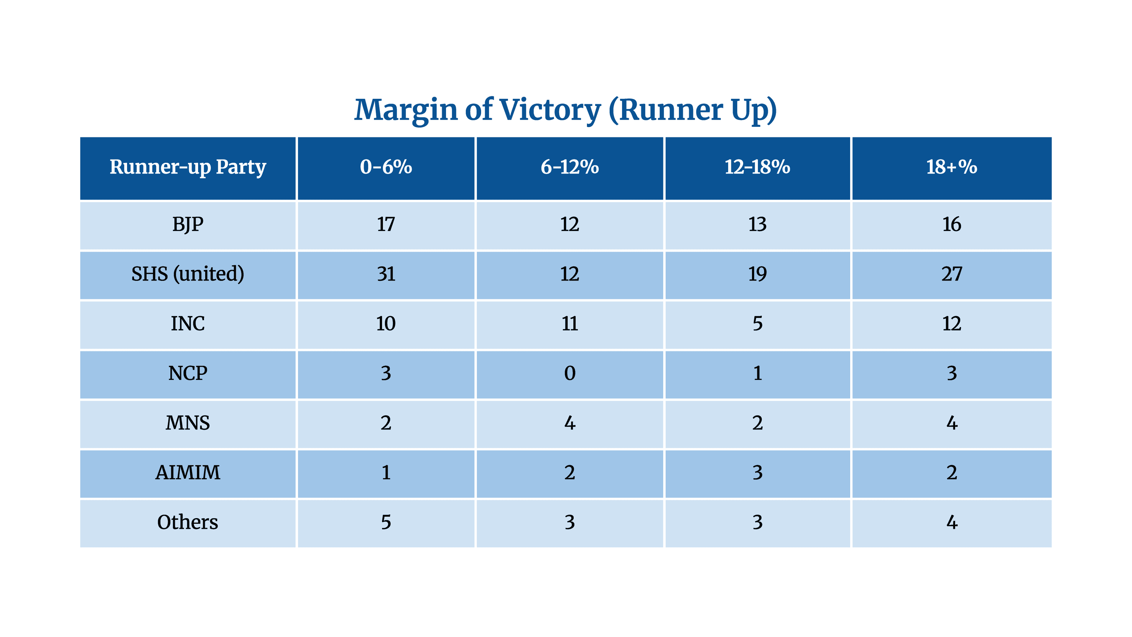 Margin of Victory (Runner Up)