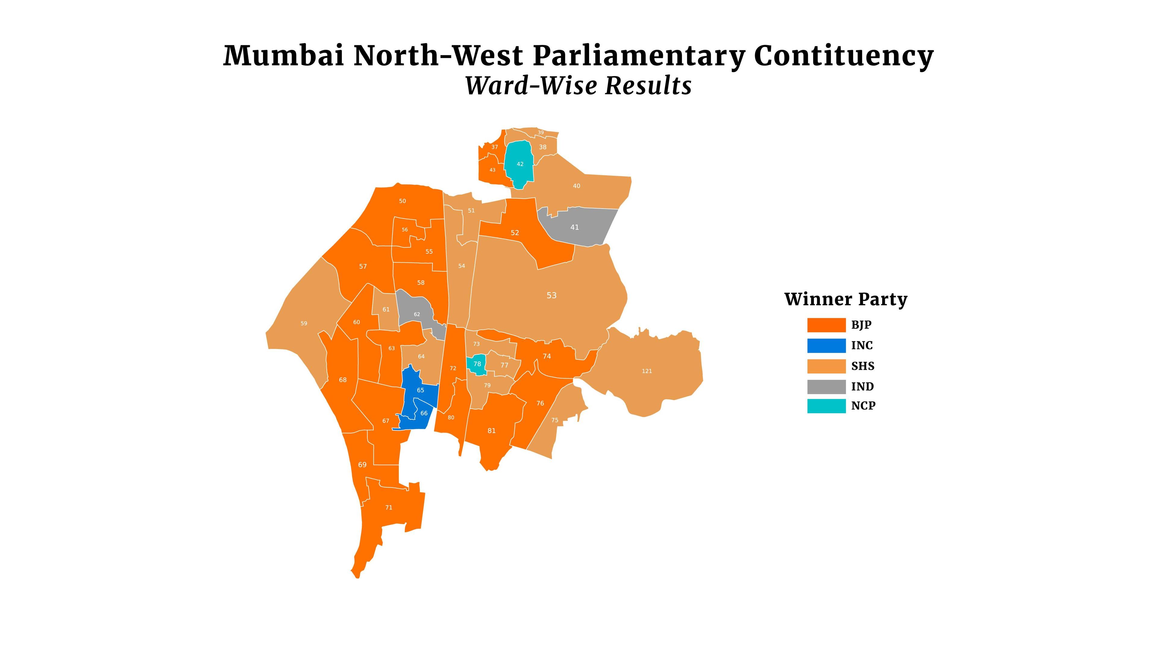 Mumbai-NW