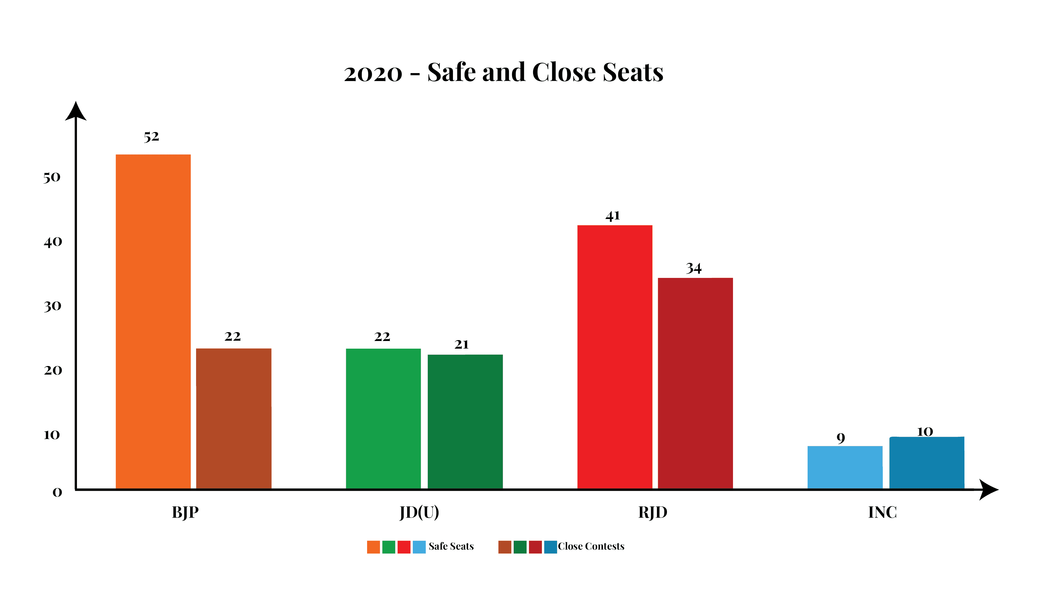 2020 - Safe and close seats@4x