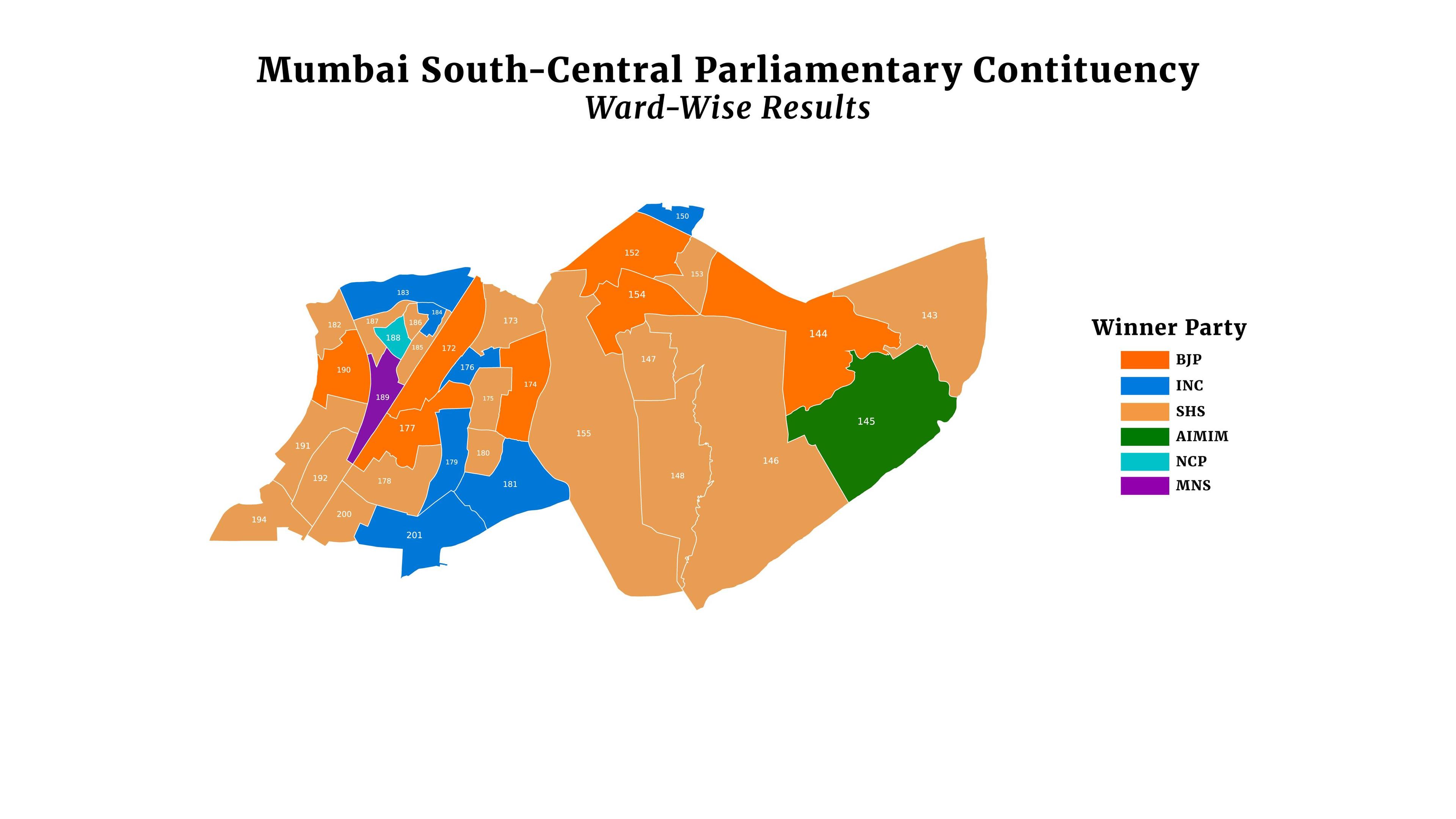 Mumbai-S-C